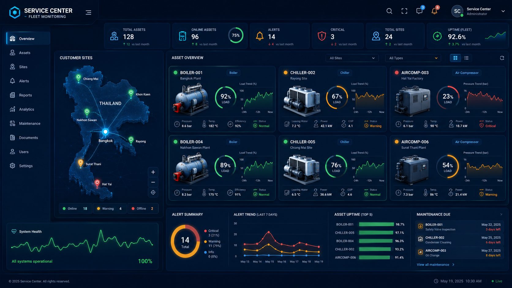 Dashboard มอนิเตอร์เครื่องจักรในโรงงานแบบเรียลไทม์